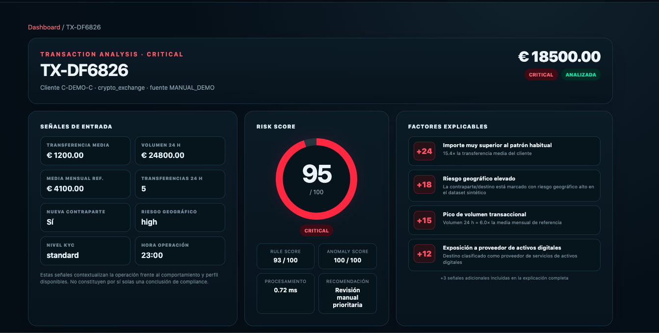 Risk Score 95 de ComplyChain AI